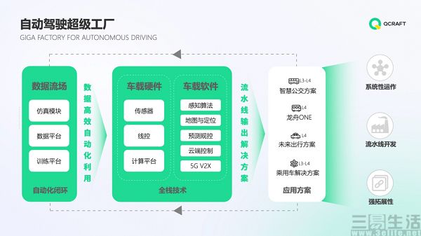 輕舟智航完成1億美元A+輪融資，加速自動駕駛軟件升級